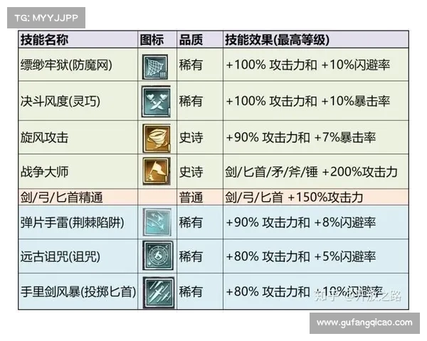 武林三国:战力技能发展之路 武林三国:战力技能发展之路