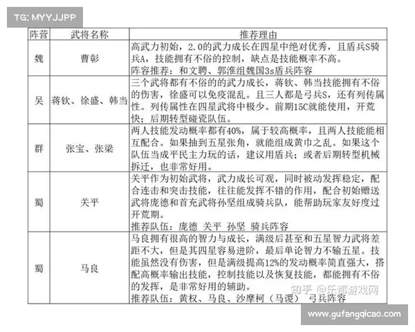 铁杆三国武将技能升级攻略 铁杆三国武将技能升级攻略